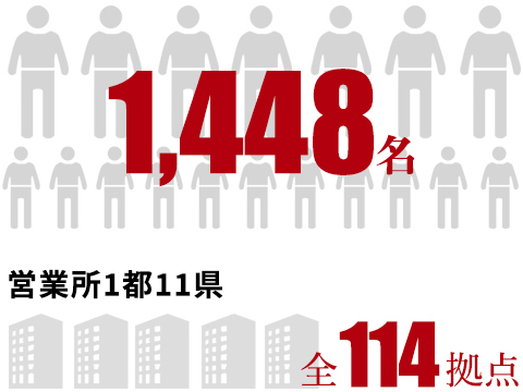 従業員数