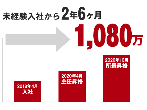 キャリアパス
