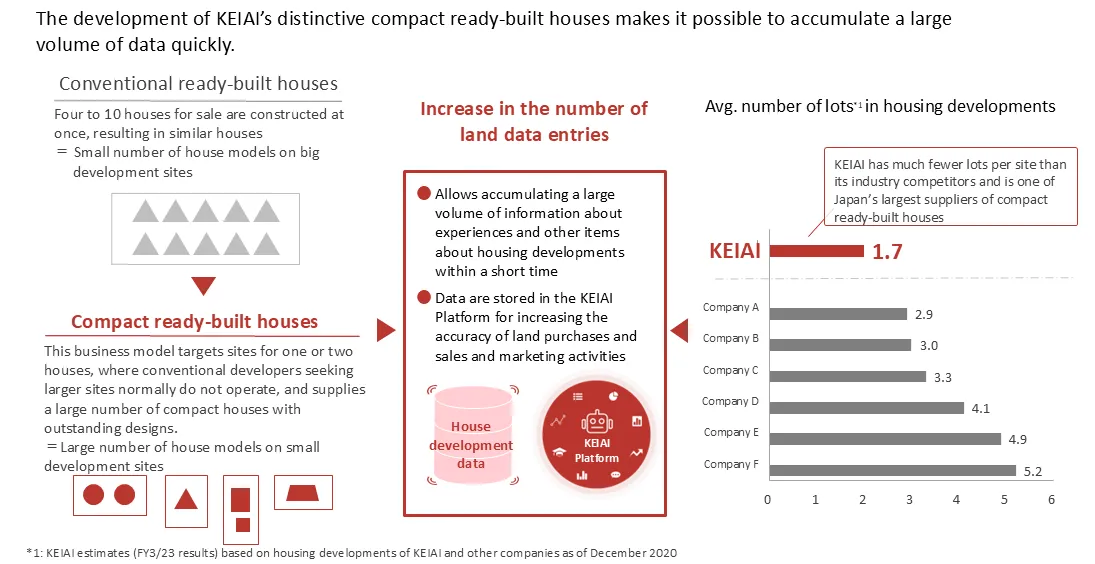 Advantages of Land Purchase through the Development of Compact Ready-built Houses