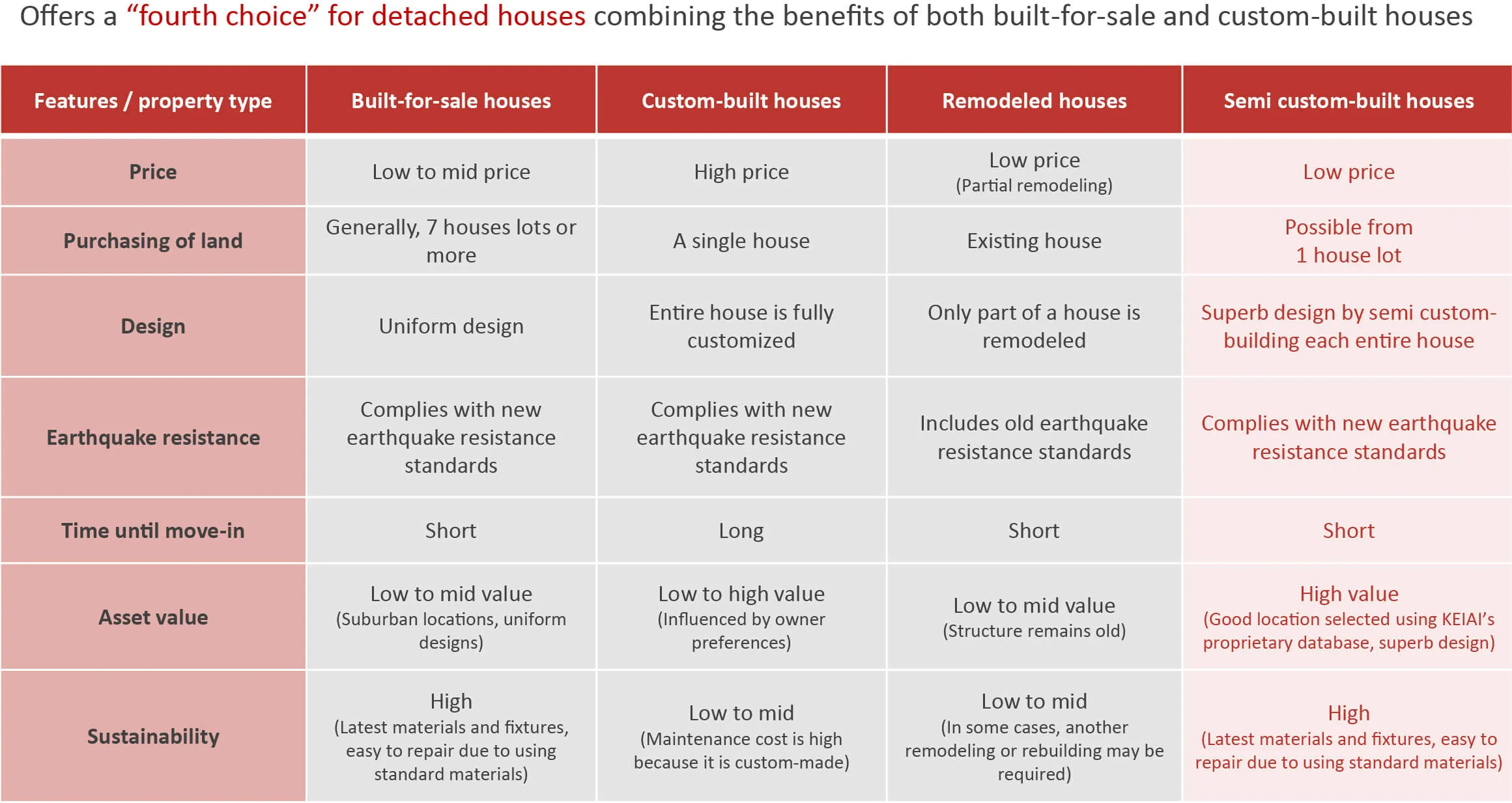 Benefits of KEIAI’s Semi Custom-Built Housing