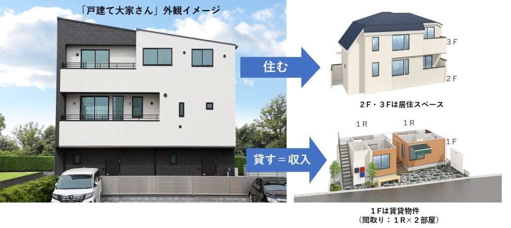 戸建て大家さん-1024x458.jpg 戸建て大家さん-1024x458.jpg