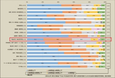 プレスリリース:【業界初】AIによる仲介会社向け商談サポートシステム誕生