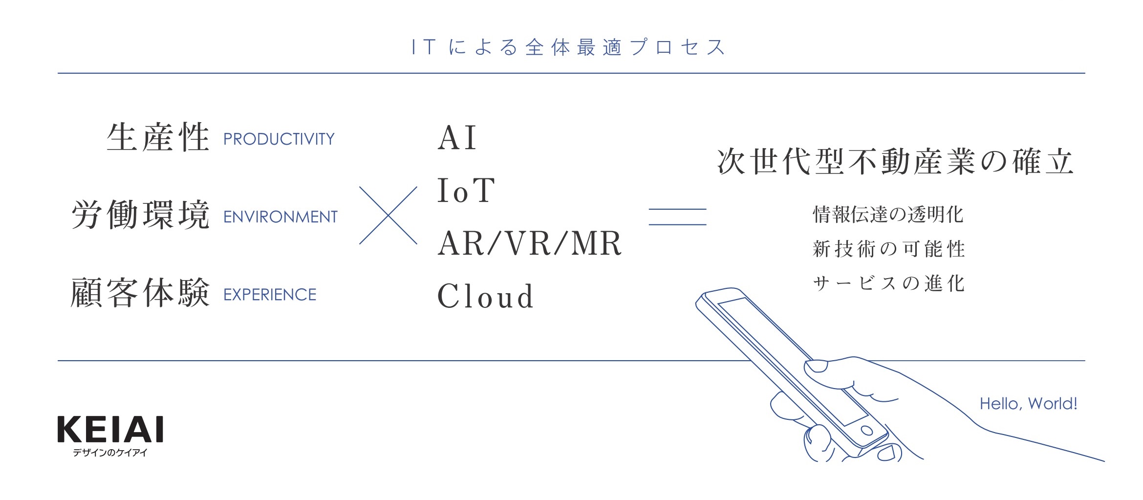 プレスリリース:”不動産+IT”。ITの戦略的導入のための行動指針を制定